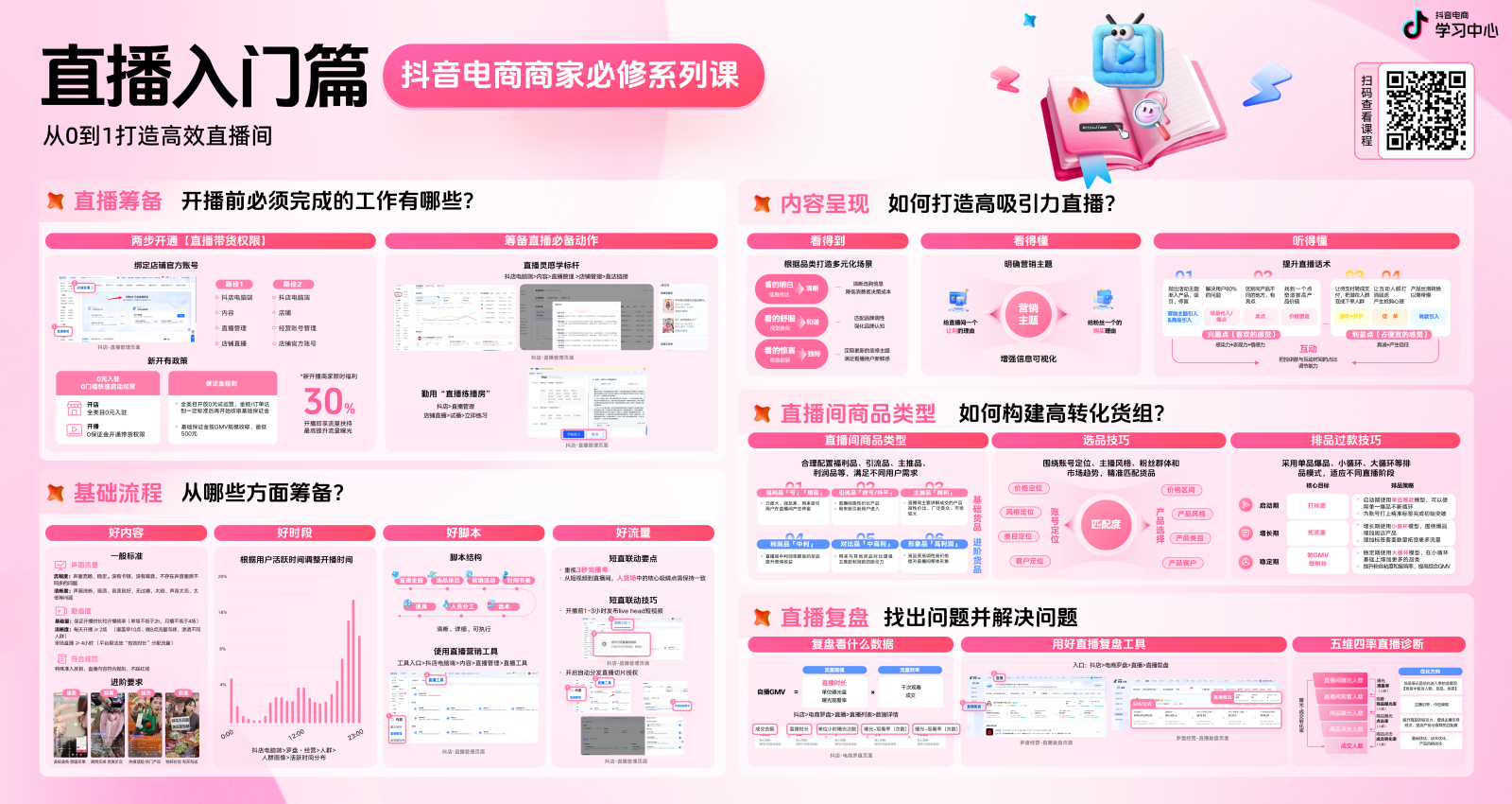 【知識(shí)卡片】直播運(yùn)營(yíng)入門必修課.png
